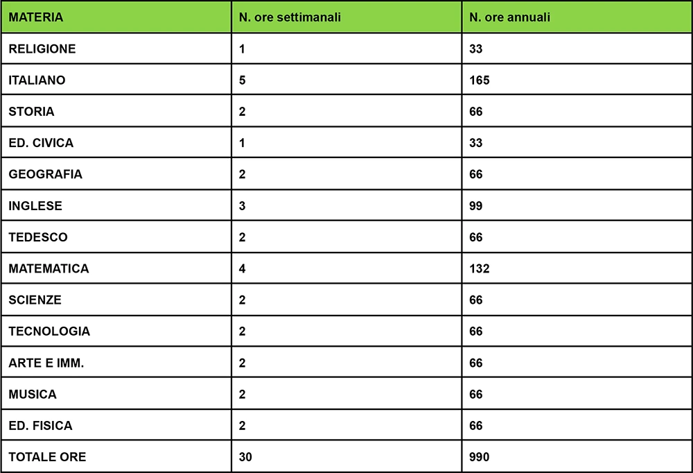 Quadro orario settimanale - Secondaria di I° grado - Scuola Figlie di Betlem Crenna